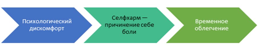 Факторы триггера